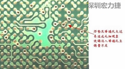 这是导通孔(via)摆在焊垫旁(solder pad)的不良设计，这种设计焊锡非常容易流进通孔而造成锡量不足的空焊现象