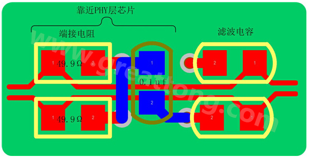 以太网的信号线是以差分对(Rx±、Tx±)的形式存在，差分线具有很强共模抑制能力，抗干扰能力强，但是如果布线不当，将会带来严重的信号完整性问题