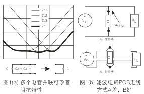 为了降低滤波电容器(C)的ESL，电容器引脚的引线长度应尽量减短