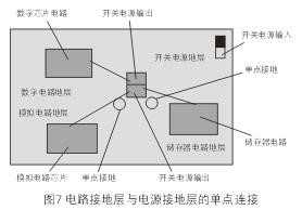 为了减小开关电源噪音对敏感的模拟和数字电路的影响，通常需要分隔不同电路的接地层