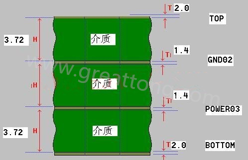 接下来算层叠厚度，假设客户给定板厚为1.6mm。