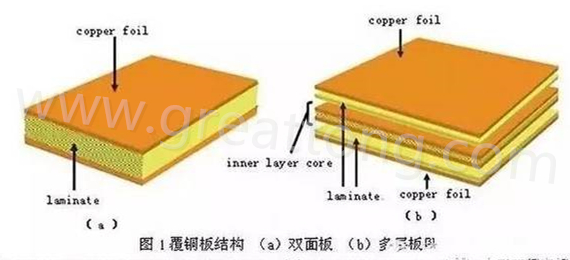 PCB压合工序是产生热应力的主要流程，其中由于材料或结构不同产生的变形见上一节的分析。