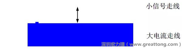 小信号走线要尽量远离大电流走线，两者不要靠近平行走线