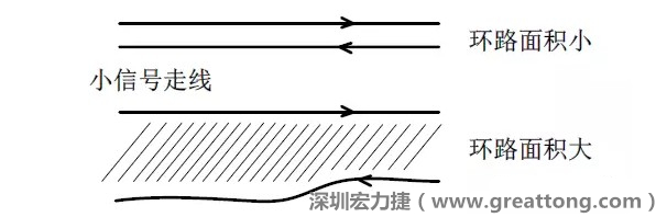 关键的小信号走线，如电流取样信号线和光耦反馈的信号线等，尽量减小回路包围的面积。
