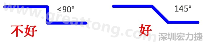 相邻之间不应有过长的平行线(当然同一电流回路平行走线是可以的)，上下层走线尽量采用交叉用垂直方式，走线不要突然拐角（即：≤90°），直角、锐角在高频电路中会影响电气性能