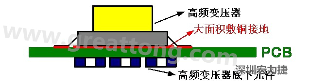 高频元件（如变压器、电感）底下第一层不要走线，高频元件正对着的底面也最好不要放置元件，如果无法避免，可以采用屏蔽的方式