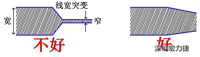 电源线、地线的布线尽量加粗缩短，以减小环路电阻，转角要圆滑，线宽不要突变