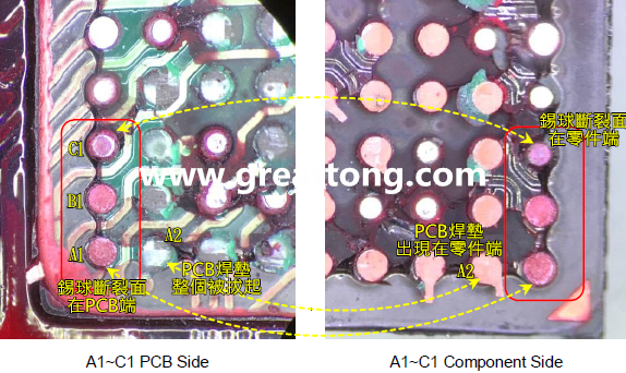看左边PCB端的图，可以看到A1、B1锡球的直径似乎与C1不一样，C1感觉比较小，这是因为A1、B1锡球的断裂面出现在PCB端，所以看到是PCB上焊垫/焊盘的直径，而C1锡球的断裂面则在零件端，所以其直径比较小，一般来说同一颗BGA锡球，PCB上的焊垫会比零件上的焊垫来得大，其实如果仔细看PCB端C1的锡球，应该还是看得出来断裂面下方还是有模糊的球体形状，其大小应该等同于A1及B1，其此可以更加确定C1的断裂面在零件端，因为锡球整个黏在PCB焊垫上。
