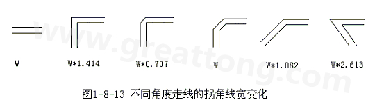 直角走线的对信号的影响就是主要体现在三个方面：一是拐角可以等效为传输线上的容性负载，减缓上升时间；二是阻抗不连续会造成信号的反射；三是直角尖端产生的EMI。