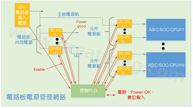 基于CPLD的硬件管理系统，可实现电源管理和内务处理功能