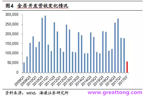 铜箔：Q2营收、毛利率环比下滑，7月环比出现回升。