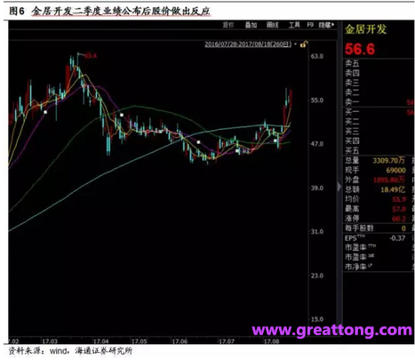 铜箔：Q2营收、毛利率环比下滑，7月环比出现回升。