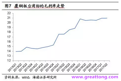 覆铜板：7月环比提升,Q3历史出货旺季，上游拉动下景气度有望进一步提升。