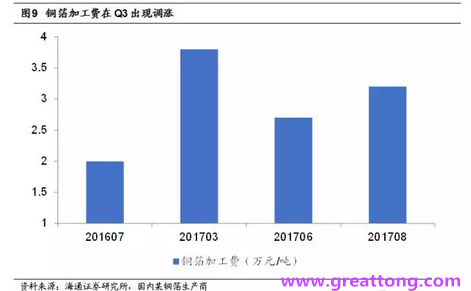 覆铜板：7月环比提升,Q3历史出货旺季，上游拉动下景气度有望进一步提升。