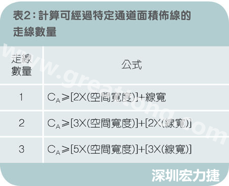 表2：计算可经过特定通道面积布线的走线数量。