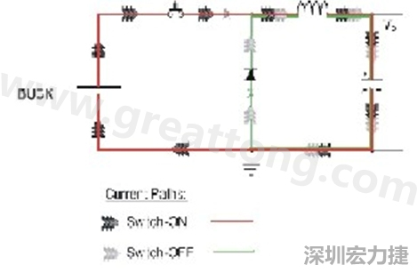 高di/dt的交流电在PCB导线周围产生大量磁场，该磁场是该电路内其他元件甚至同一或邻近PCB上其他电路的主要干扰源。