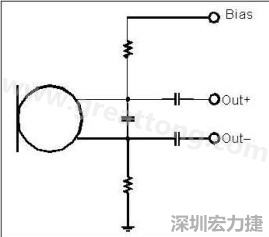  图 2：以靠近麦克风的电阻和电容过濾偏压电压是一个理想的作法。