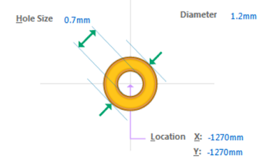  Via 参数:  通?；崦枋鯲ia的直径及Drill size。Drill size指的是钻孔口径的大小。