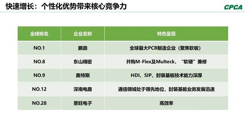 分析2008年和2018年的TOP 10企业，会发现发生了很大变化。