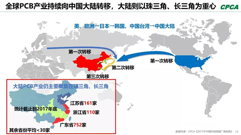 全球产业向中国转移，本土PCB产业链实现崛起，打造了黄金十年。