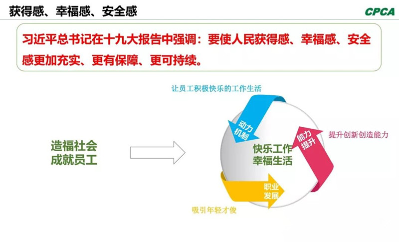 习总书记在十九大报告中指出，“我们要使人民获得感、幸福感、安全感更加充实、更有保障、更可持续。”
