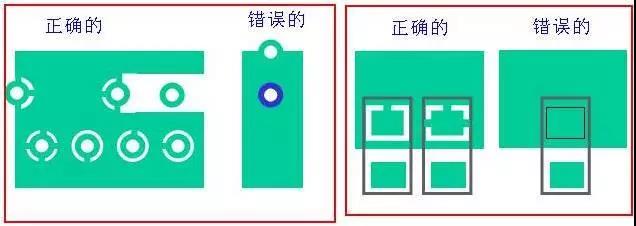 如果垫片落在公共区域，则应考虑散热