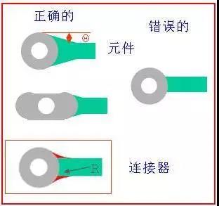 如果导线比插入垫小，则需要加些泪滴