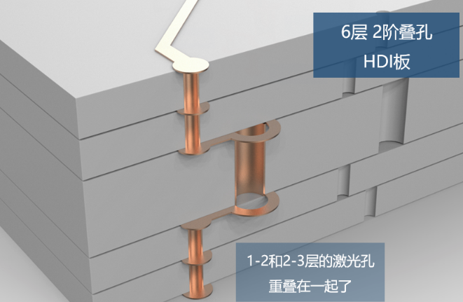 所谓2阶，就是有2层激光孔