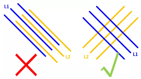 在实践中，尽量使相邻的走线相互垂直